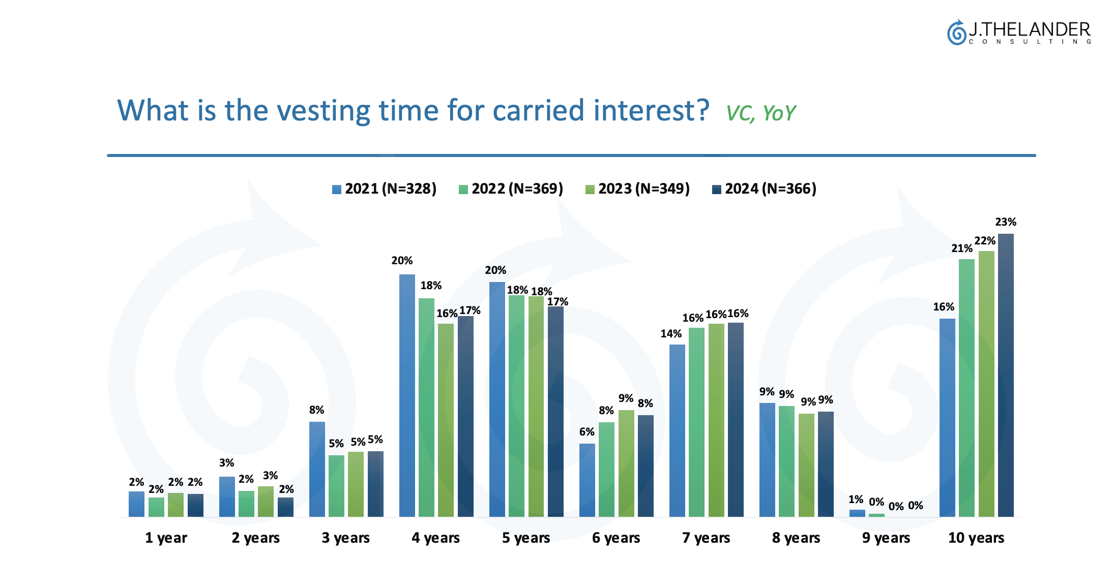 VC Investors Continue to Earn Top Dollar