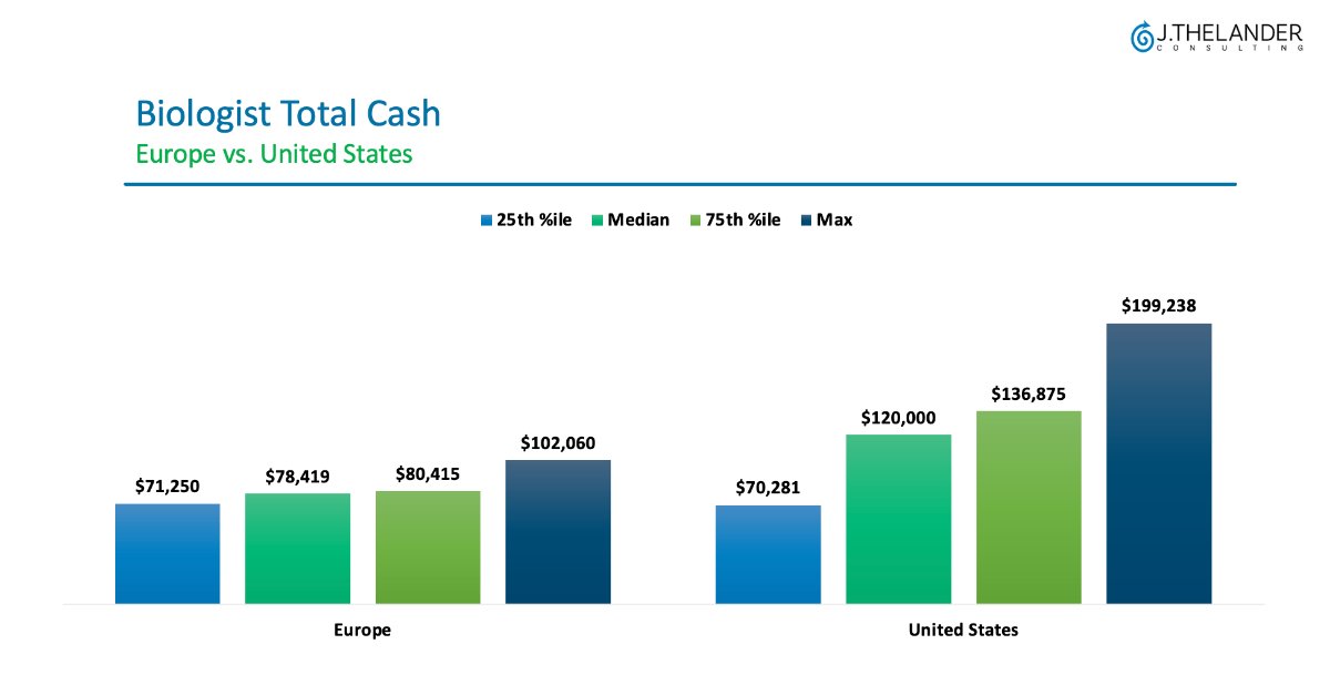 Biotech Total Cash