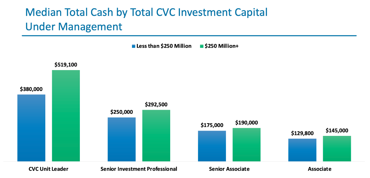 A Guide To CVC Compensation