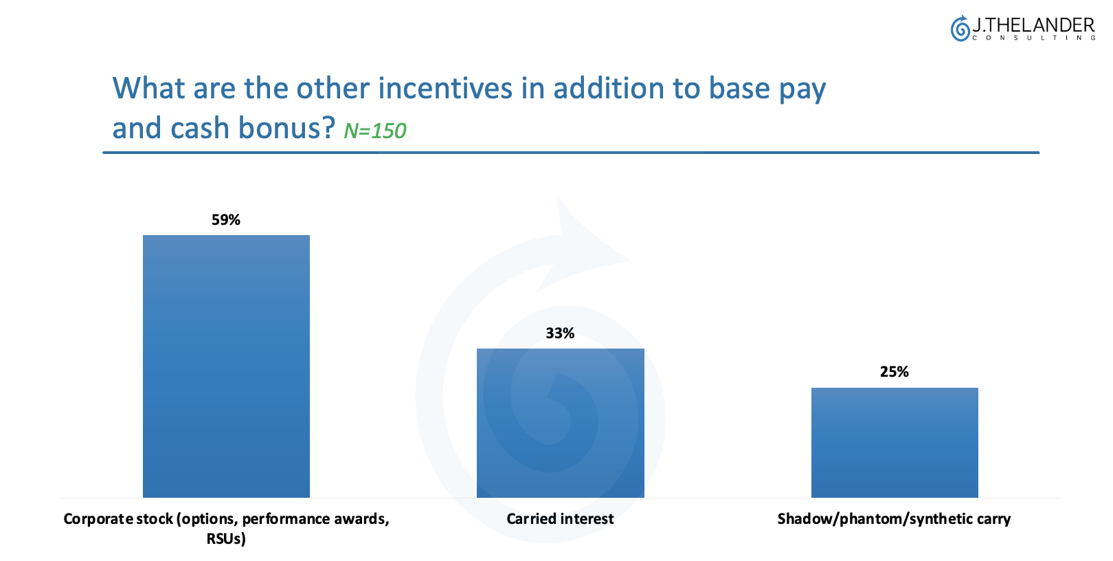 The Goal of Your CVC Unit Impacts Compensation