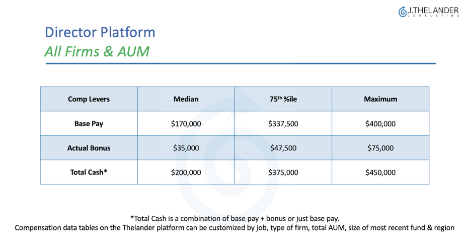 Compensating Platform Roles at Investment Firms