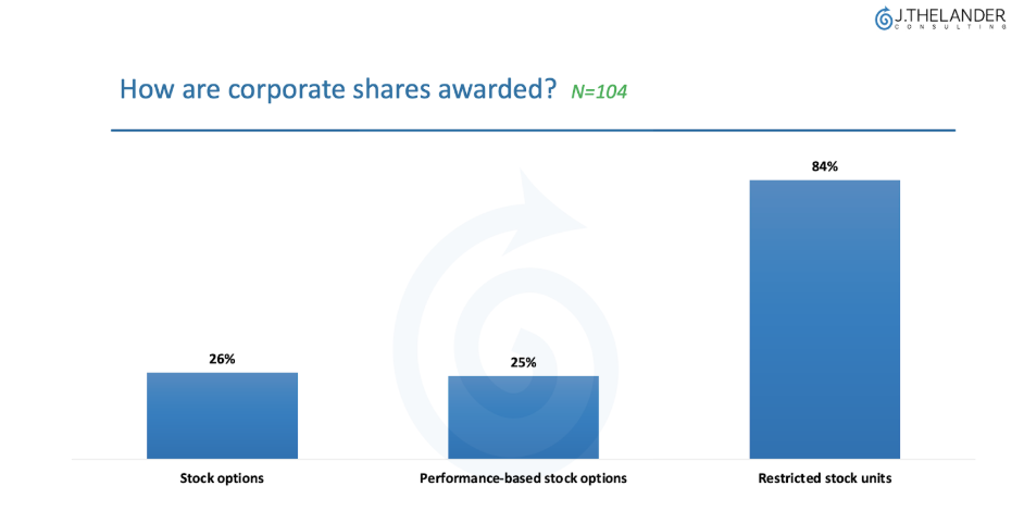 Why Are Corporate Shares Essential in CVC Units?