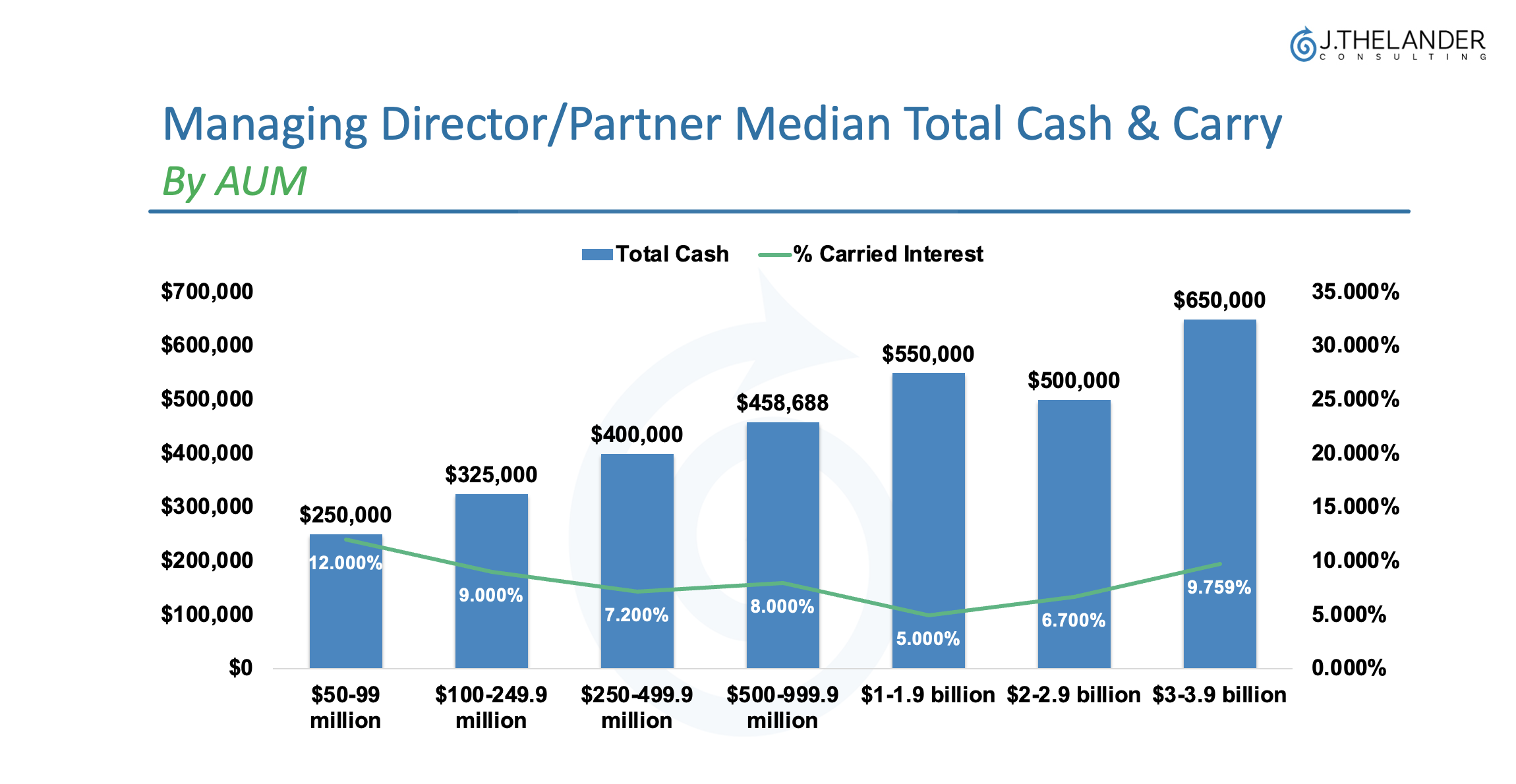 What Investment Firms Need to Know Re: Cash & Carry Comp