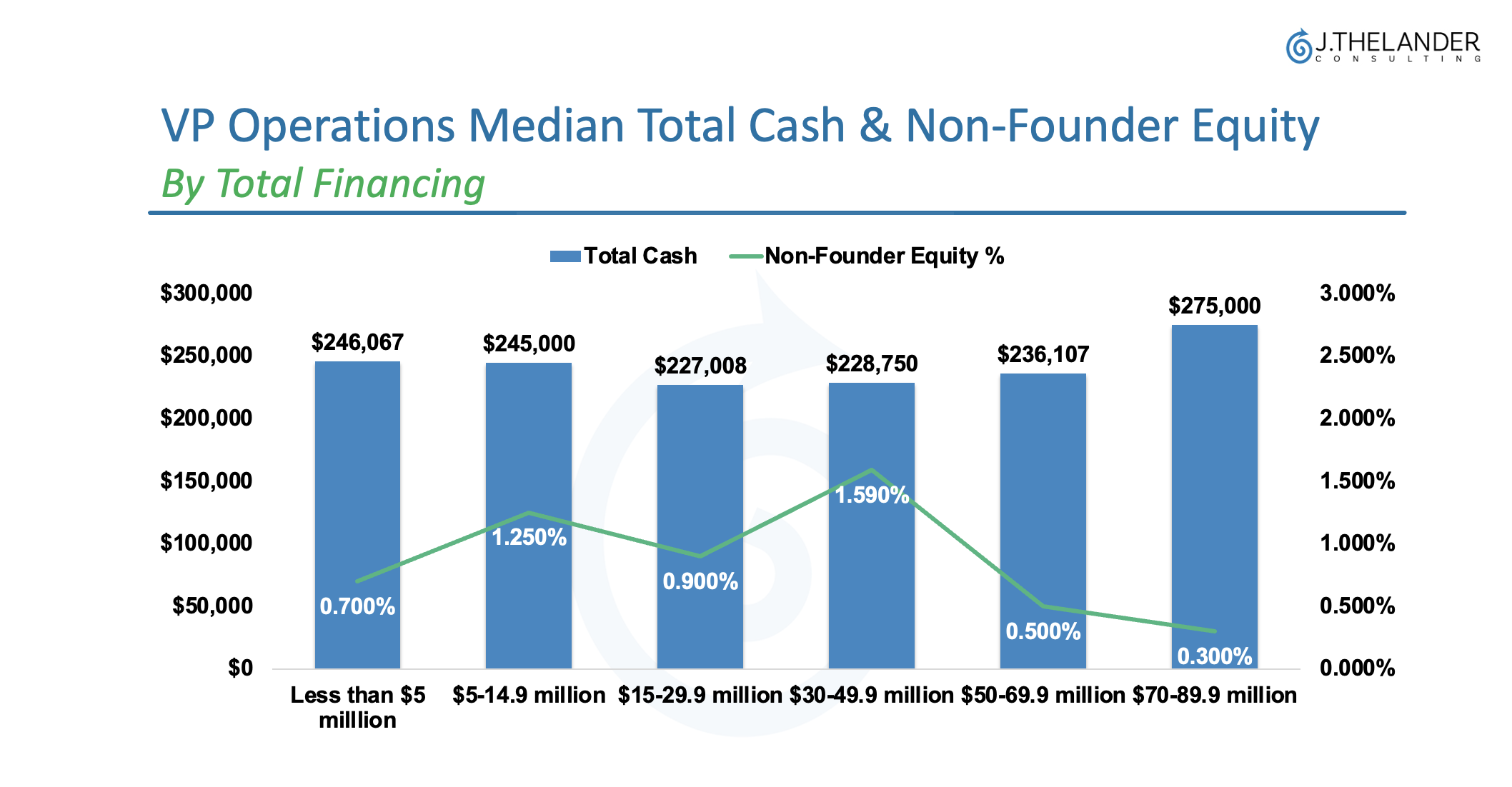 How Does Compensation Change as Private Companies Raise Capital?