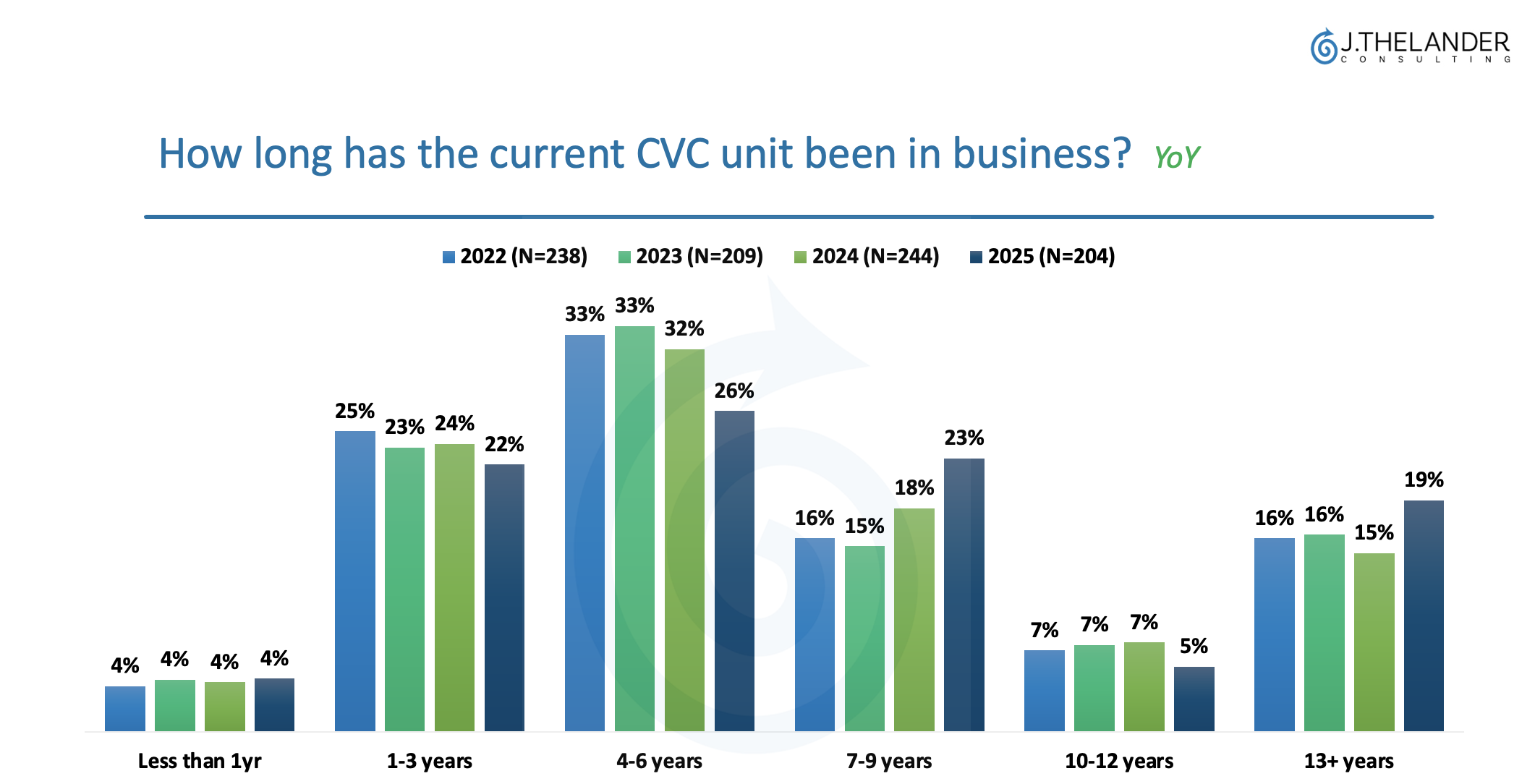 Successful CVCs Stay Ahead of the Innovation Curve