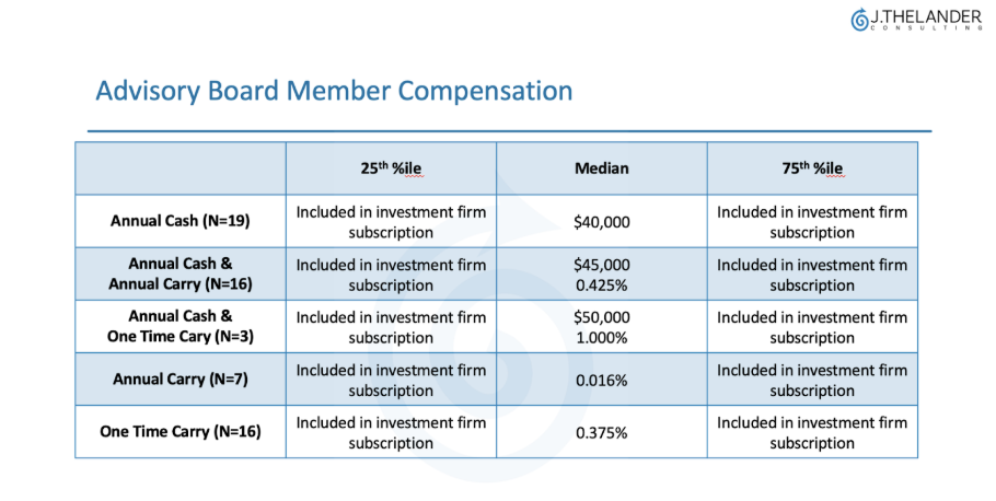 What’s the Payoff for Being on an Advisory Board?