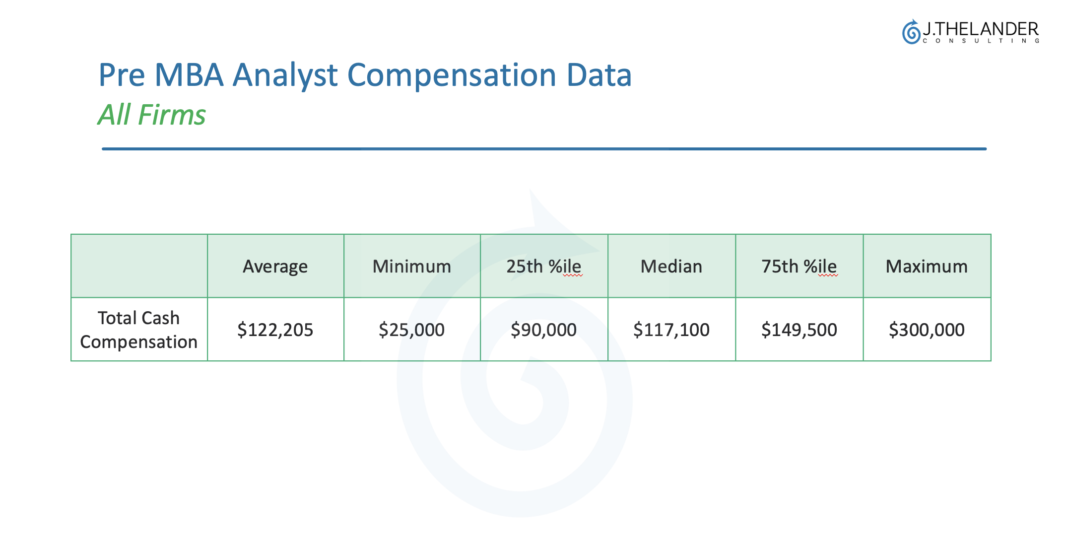 Intern Pay Benchmarks: How Investment Firms Are Compensating Pre-MBA Analysts