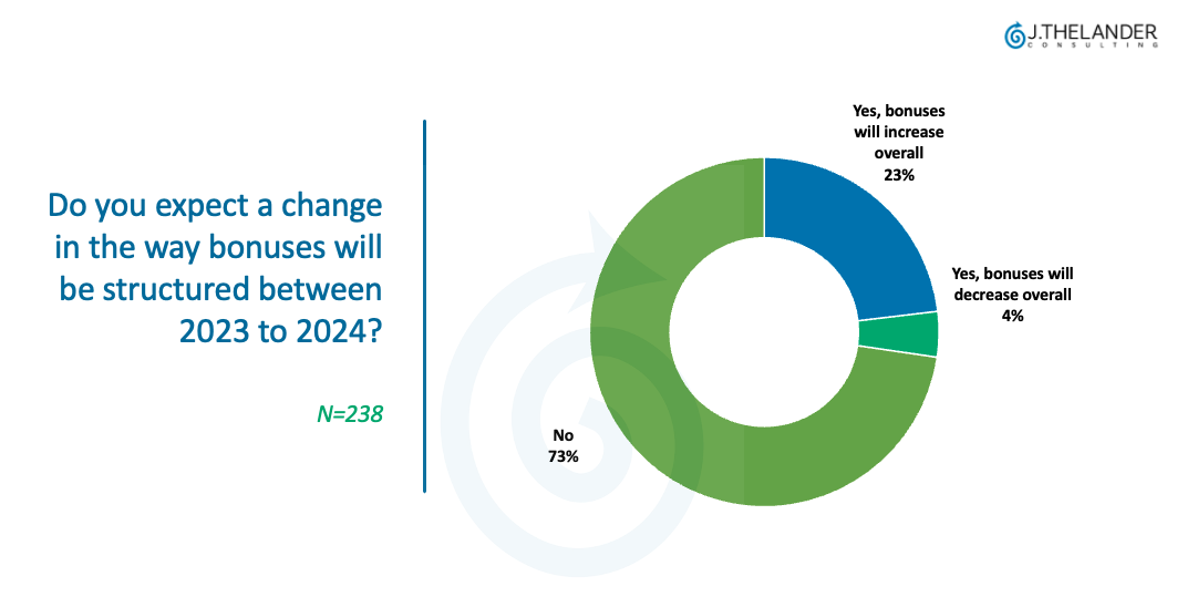 Do you expect a change in the way bonuses will be structured between 2023 to 2024?