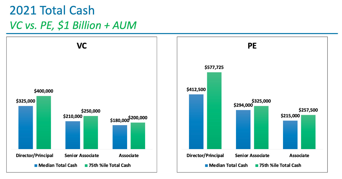 2021 Total Cash