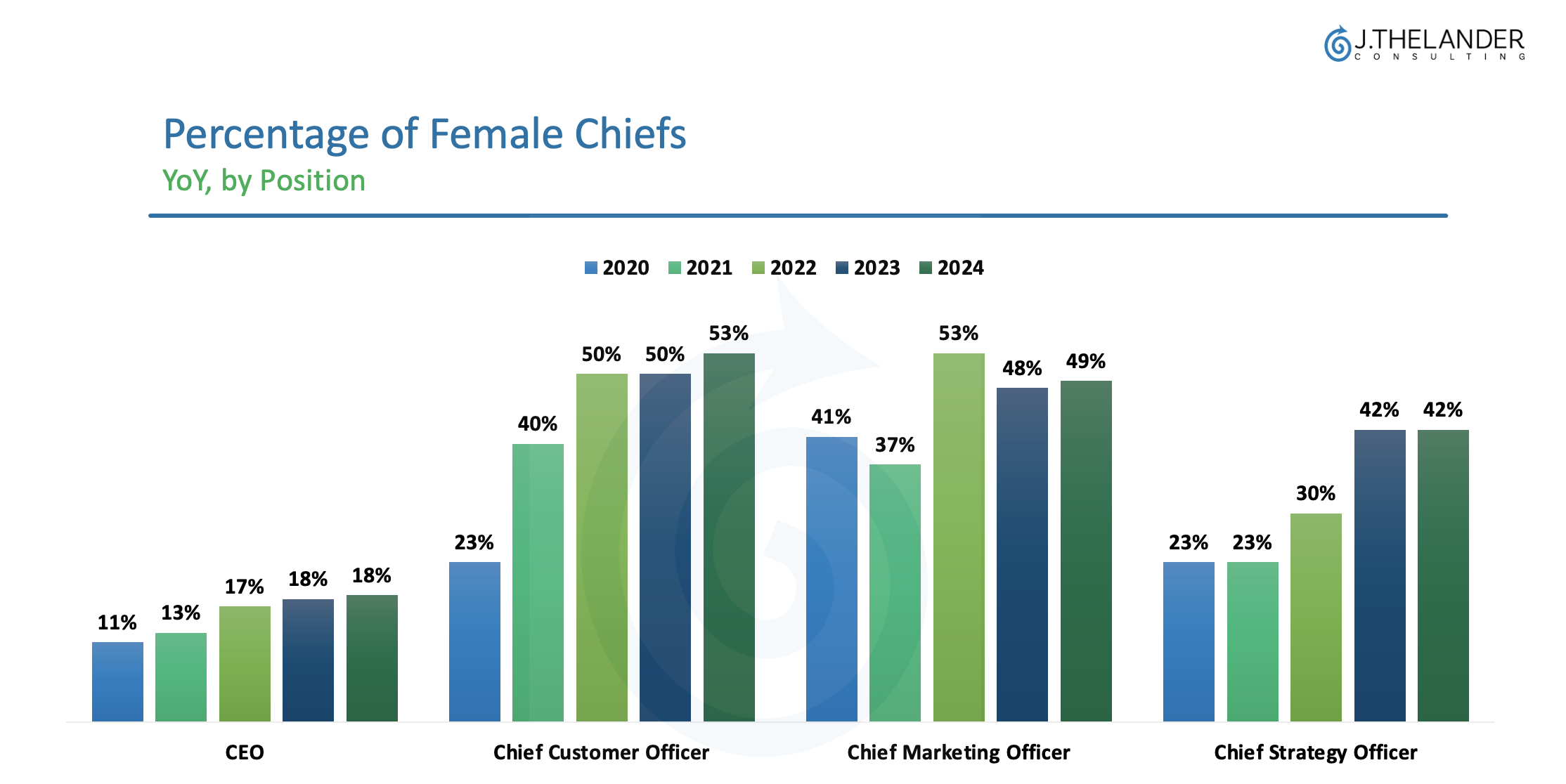 Gender Pay Gap Tightens in Startups’ C-Suites