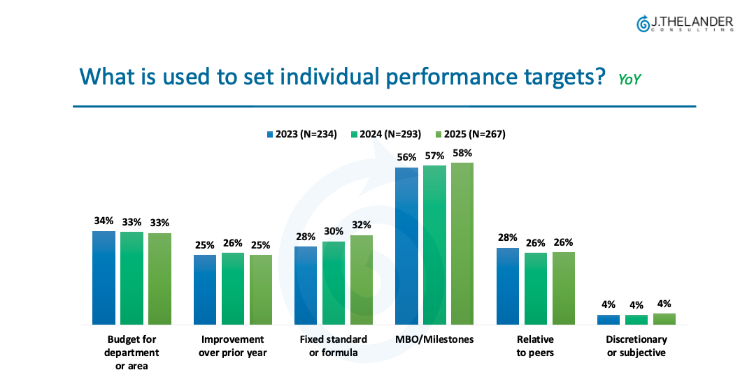 Are Bonuses A Part of Your Total Compensation Program?