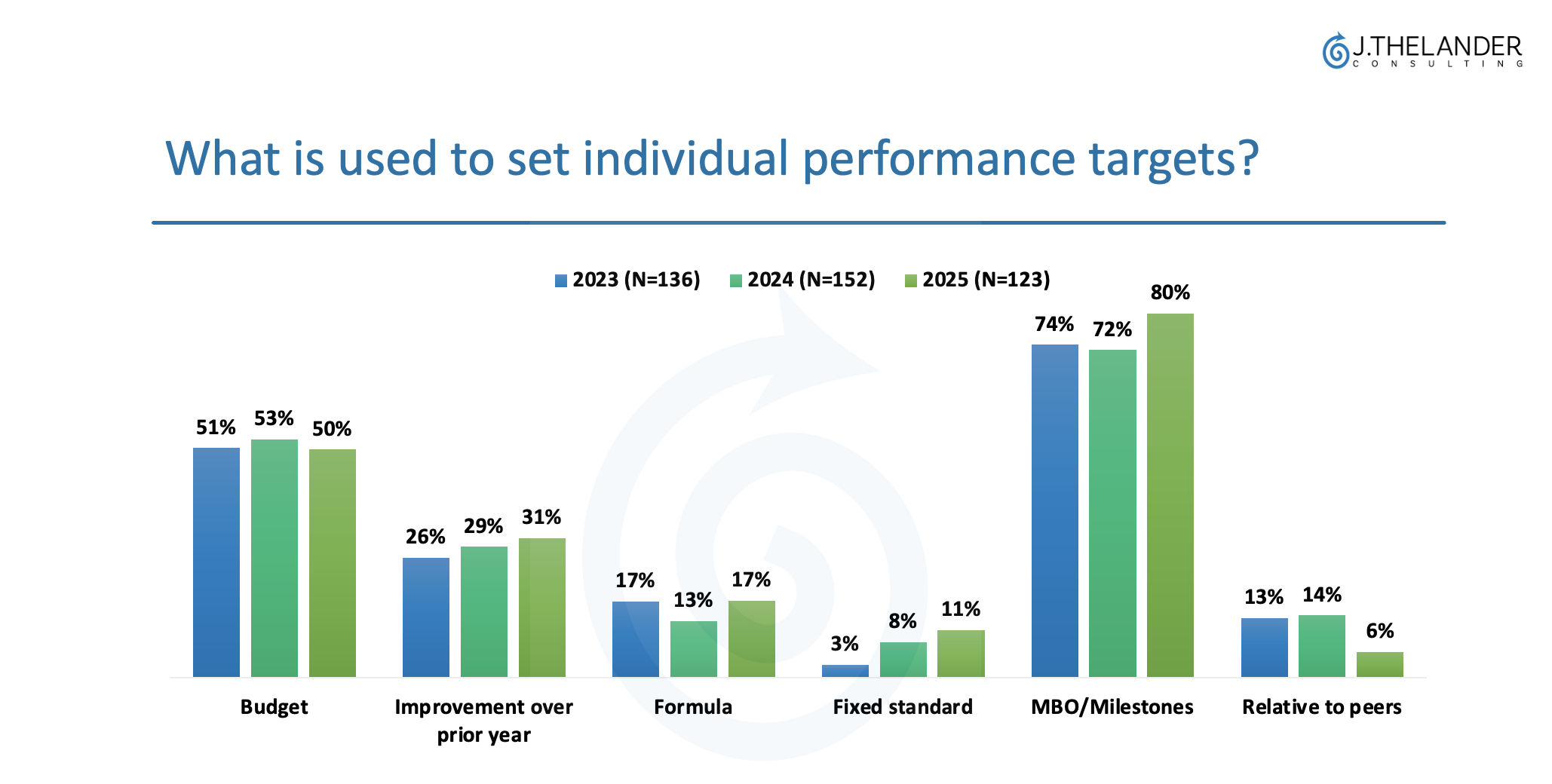 what went into your bonus