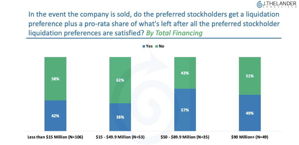 In the event the company is sold...