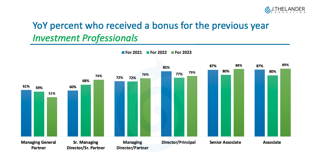 First Look! Results from the Thelander Investment Firm Salary Increase & Bonus Report