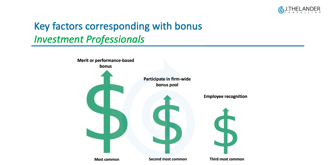 Key factors corresponding with bonus