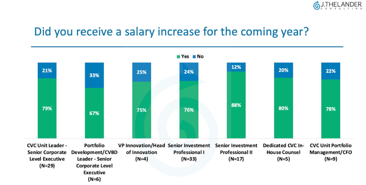 What Trends Are Emerging in Salary Increases for 2025?