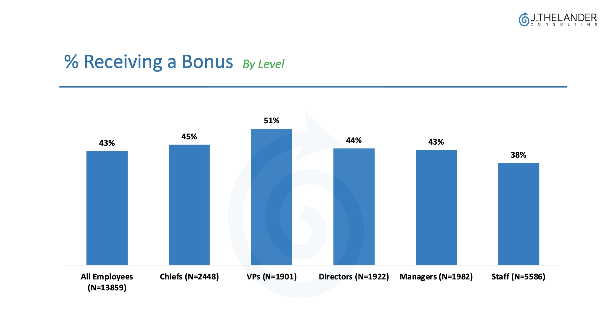 Are Bonuses A Part of Your Total Compensation Program?