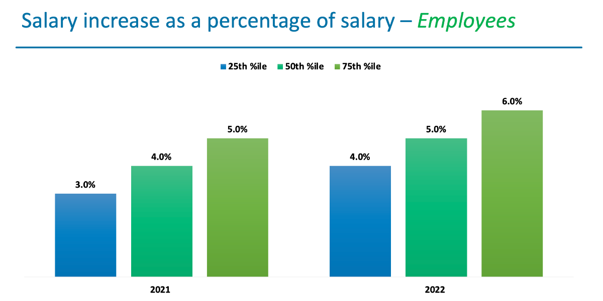 What are Hiring and Compensation Trends for 2023?  