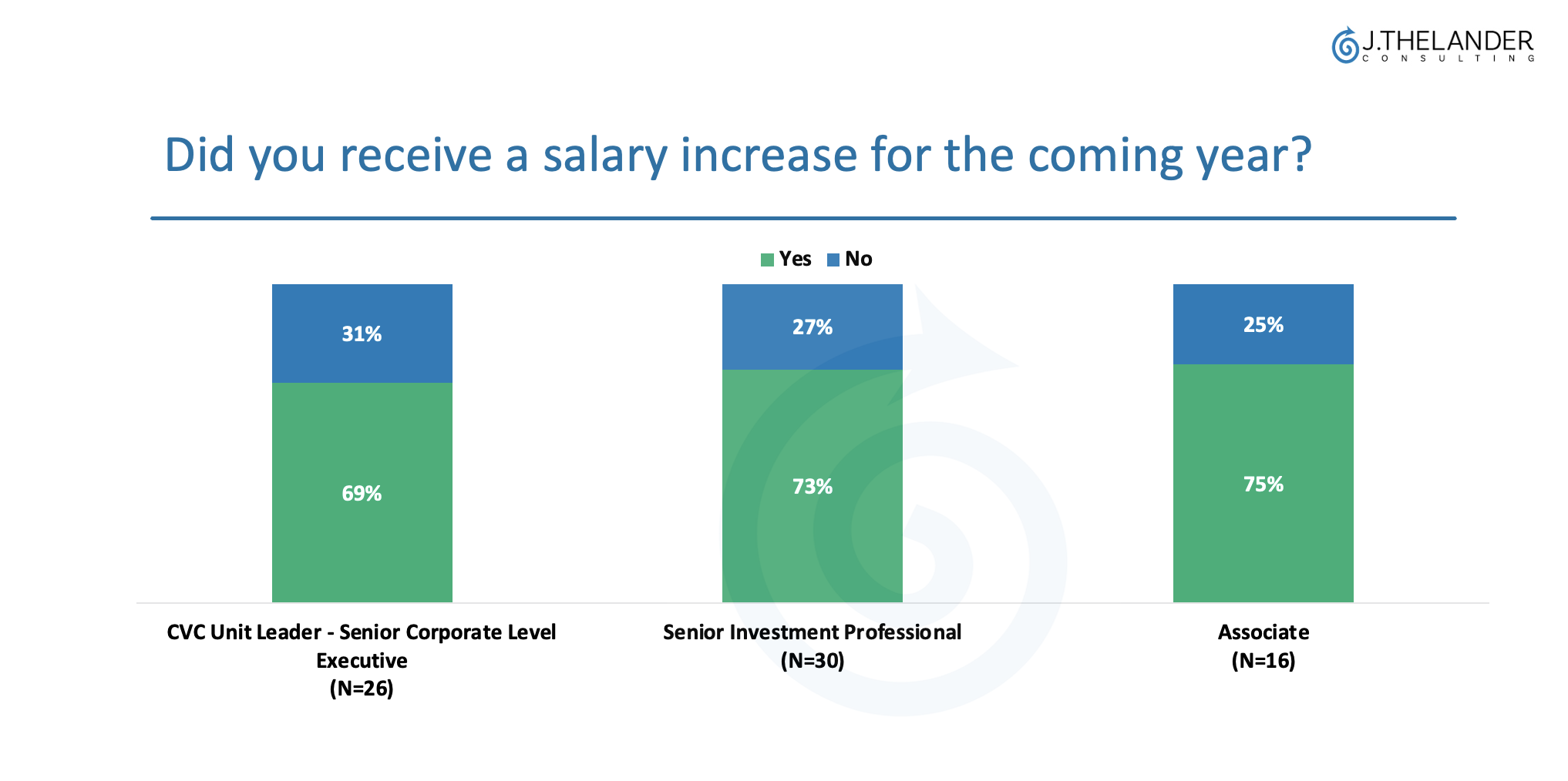 Exclusive Preview Of Our CVC Salary Increase Data 