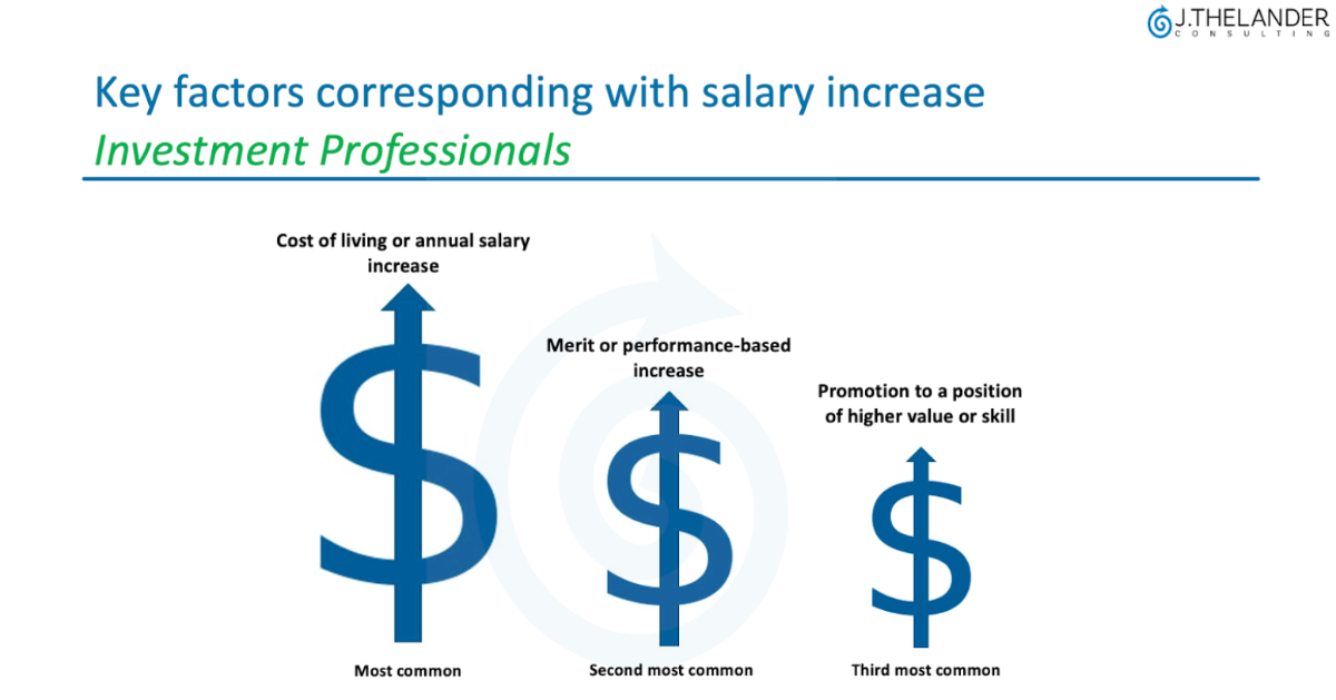 Key factors corresponding with salary increase