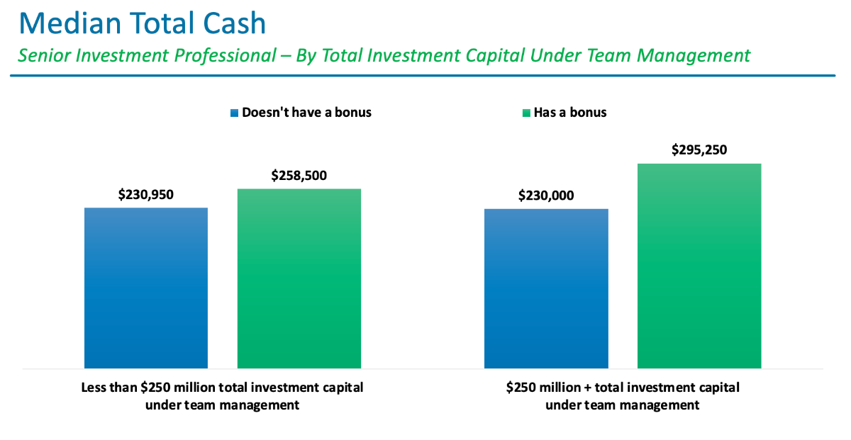 Median Total Cash