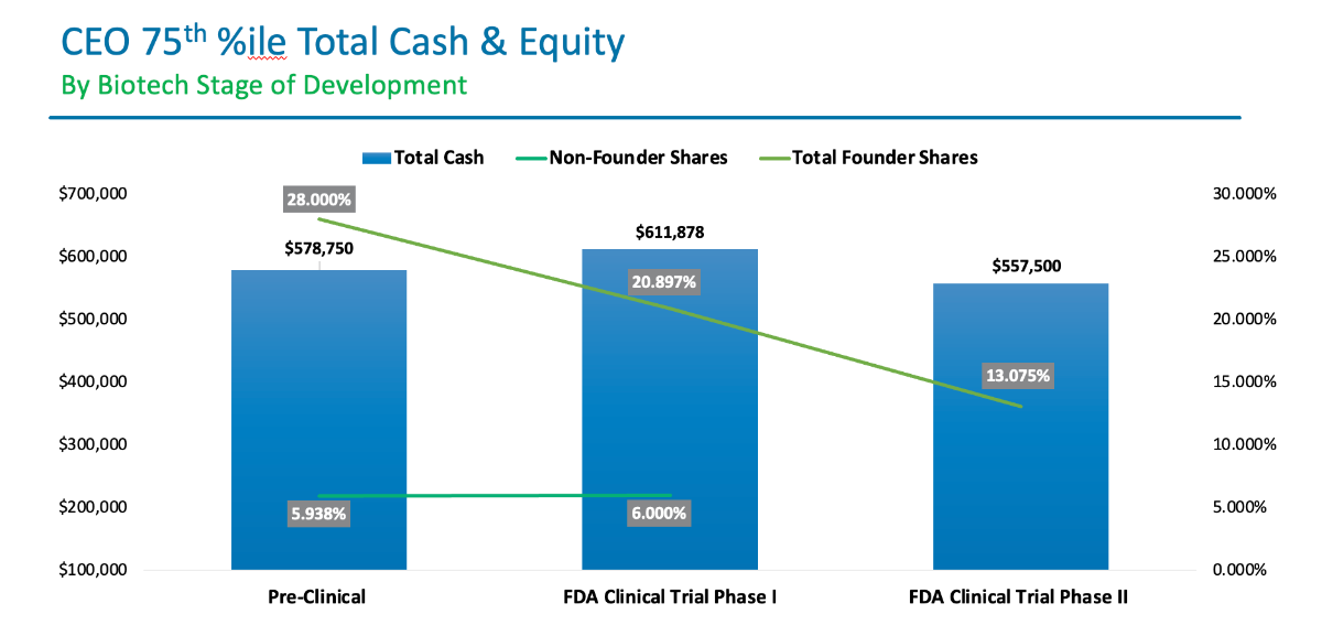 CEO 75th %tile Total Cash & Equity