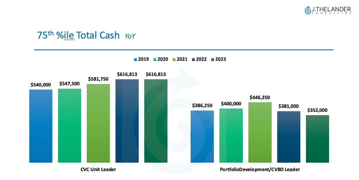 75th %tileTotal Cash