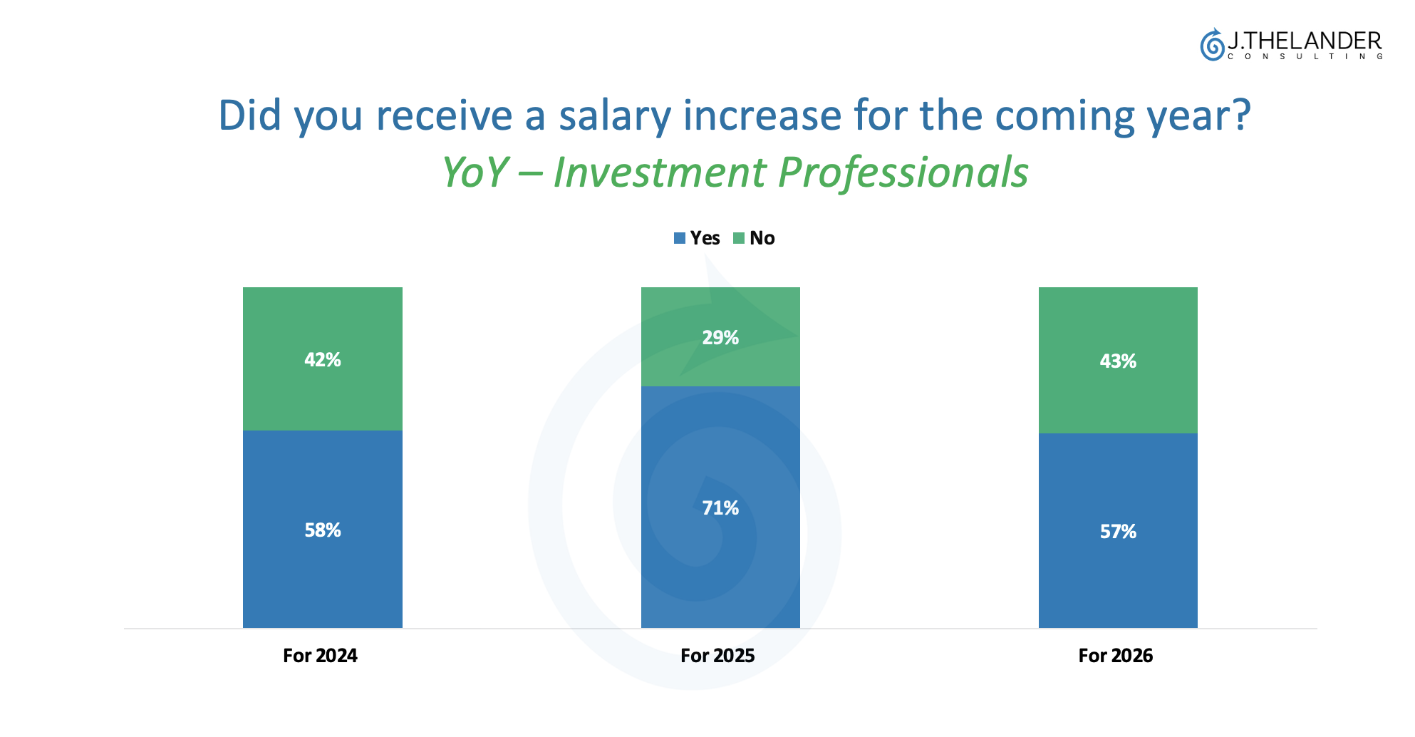 Salary Increases for 2026