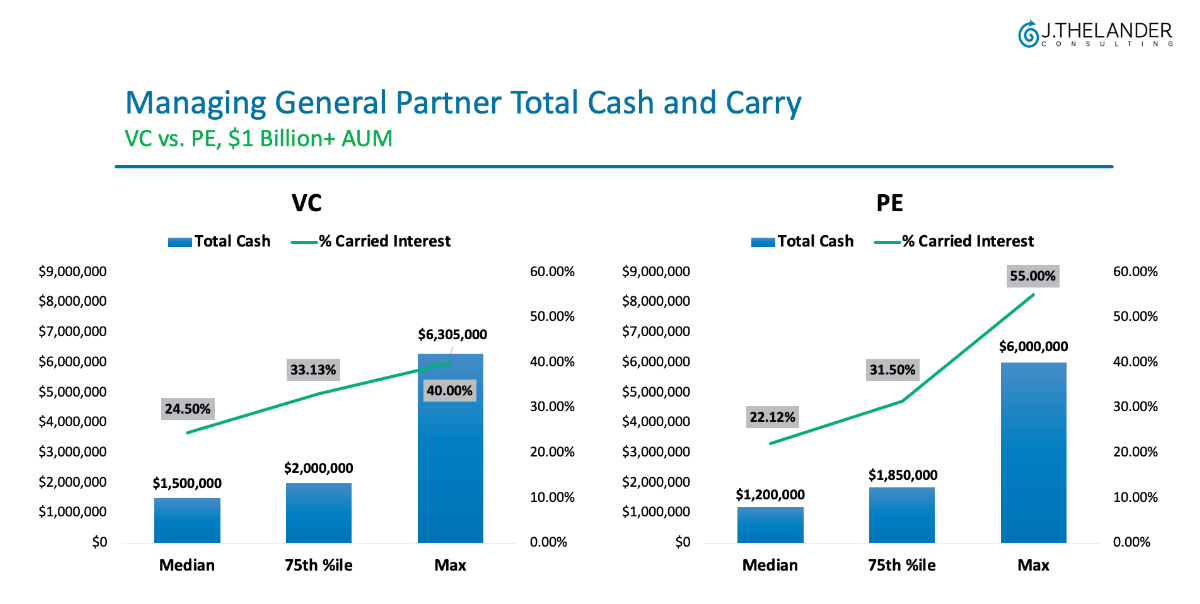 Managing General Partner MEDIAN Total Cash and Carry