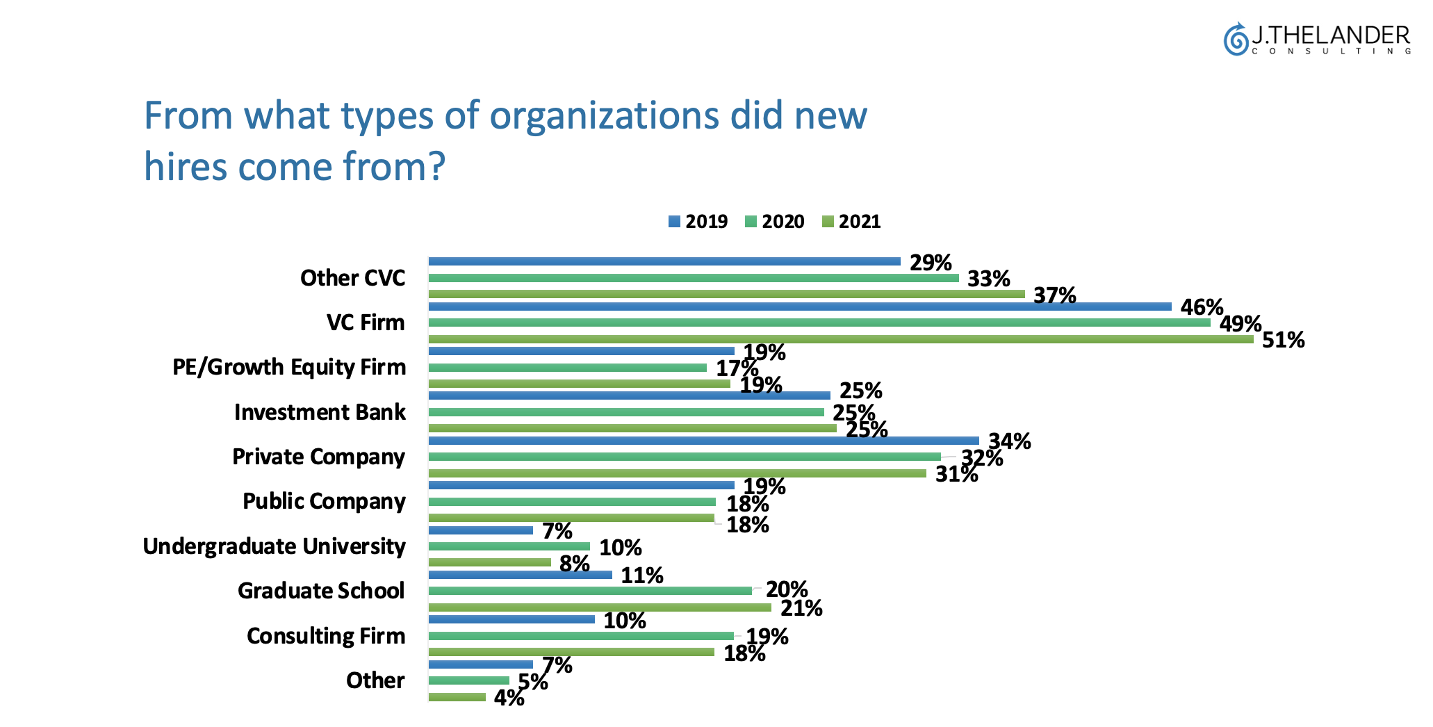 How is the CVC Hiring and Retention Landscape Changing?