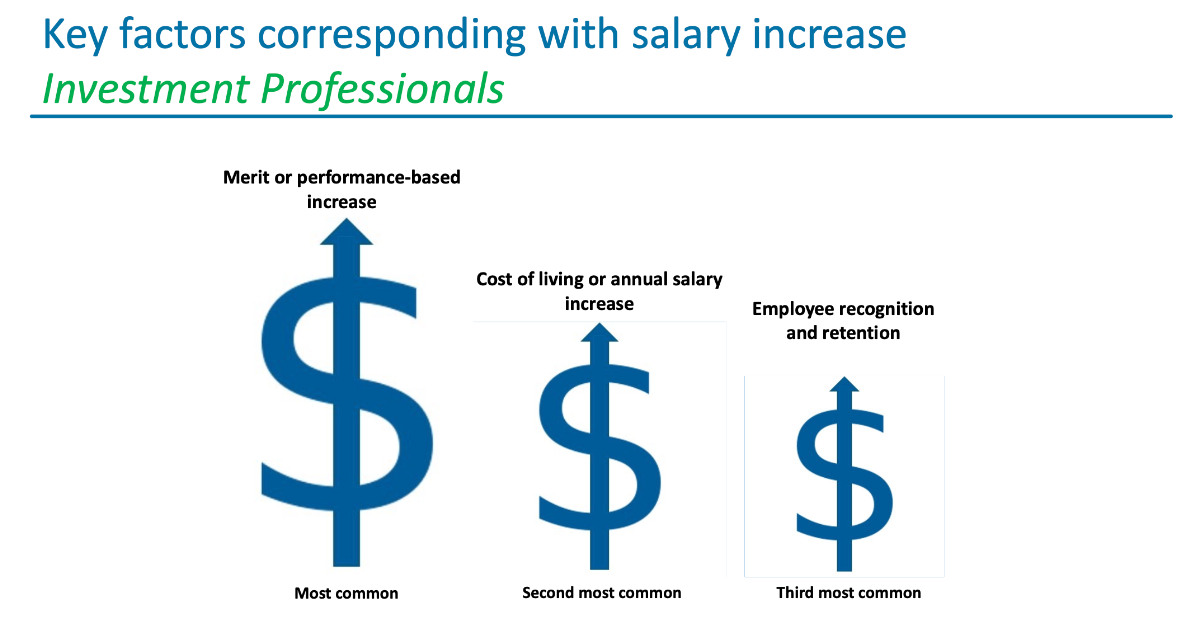 Kay factors corresponding with salary increase