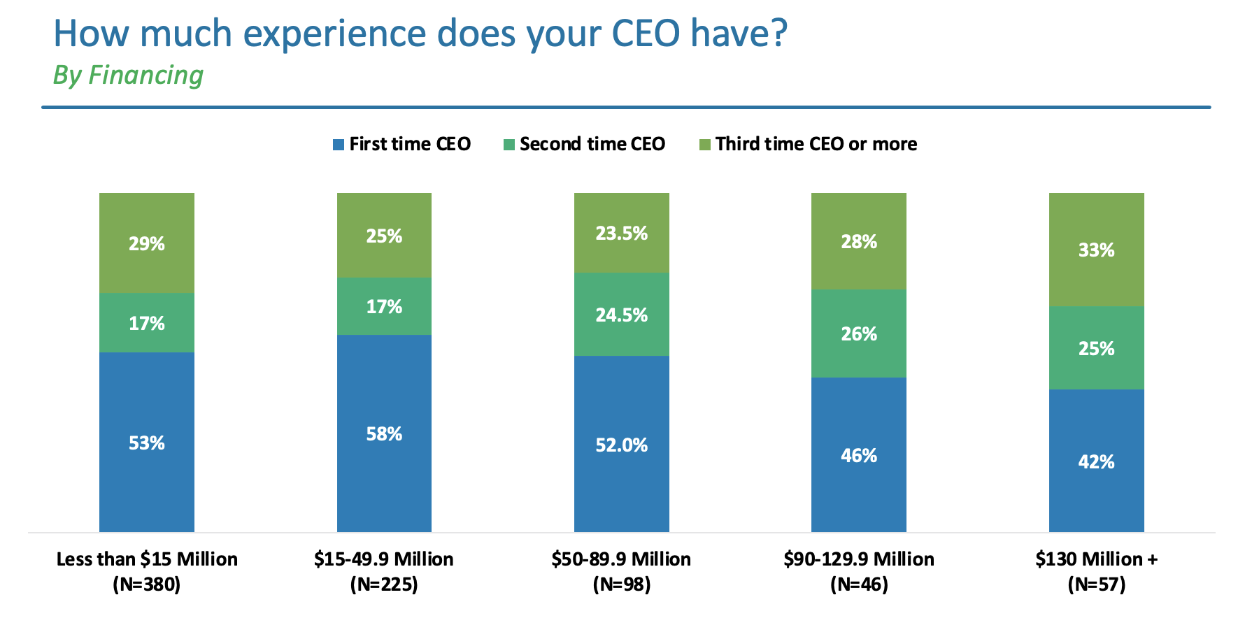How Much Should Your CEO Earn?