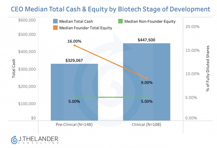 Biotech CEO Compensation: The Real Inflection Point