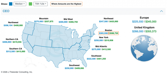 CEO Compensation by Region