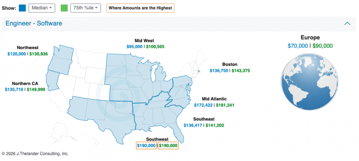 Software Engineer Compensation by Region - startup