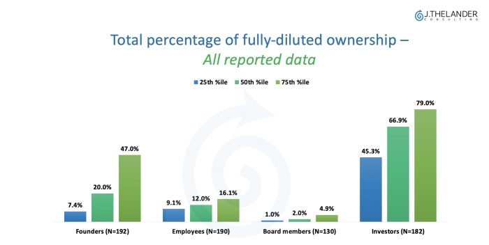employee option pool