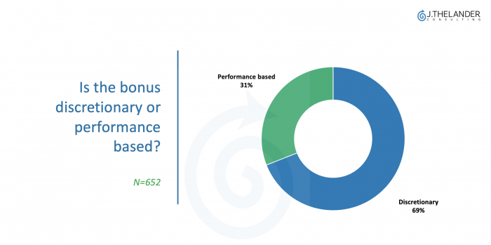 Investment Firm Bonus Structure