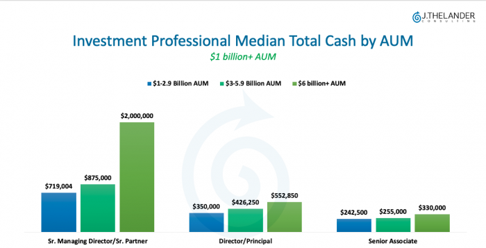 Investment Firm Compensation: Why AUM Alone Isn’t Enough