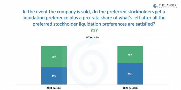 Private company M&A activity is up. Is your company prepared? Find out in 2 charts.