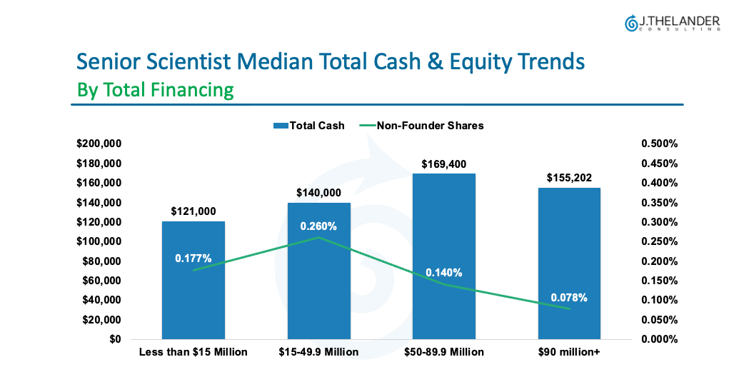 Keep Your Finger On The Pulse of Compensation