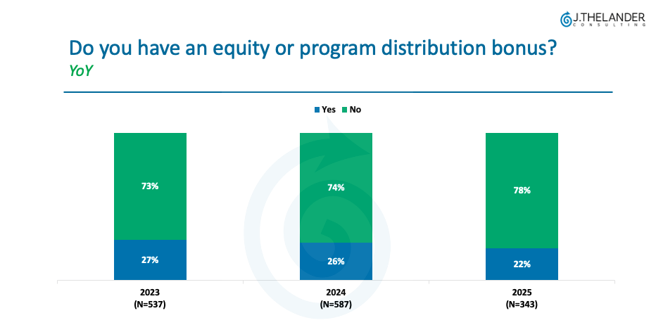 do you have an equity or program distribution bonus