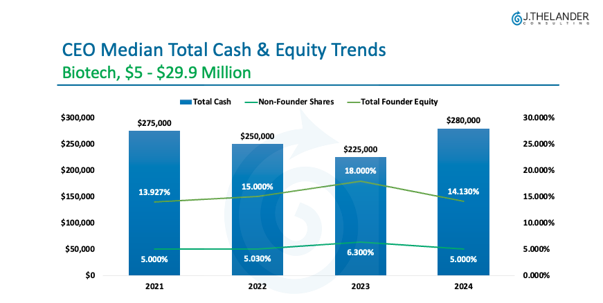 An Inside Look at Salary Increases