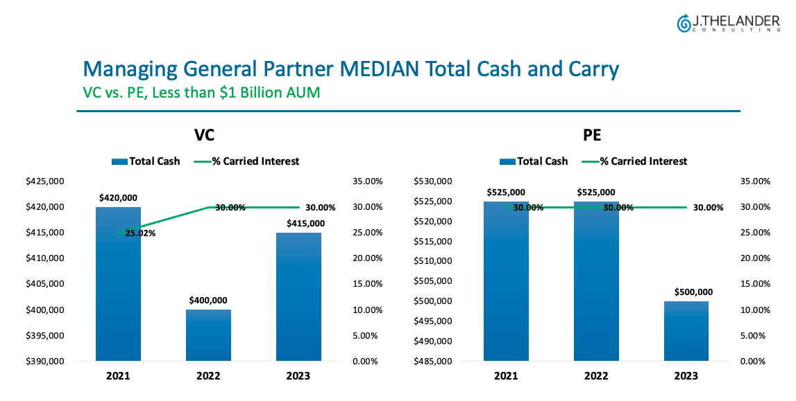 Venture Capital vs. Private Equity: How Does Firm Type Impact Compensation?
