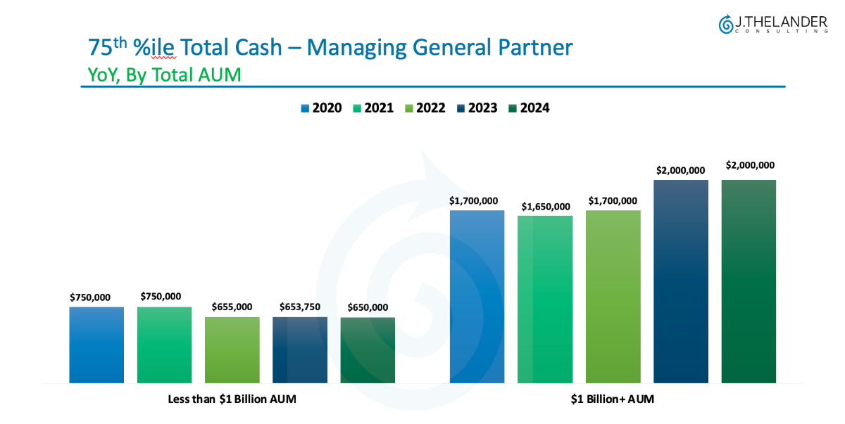 Salary Trends by AUM & Getting Your Salary Increase Right