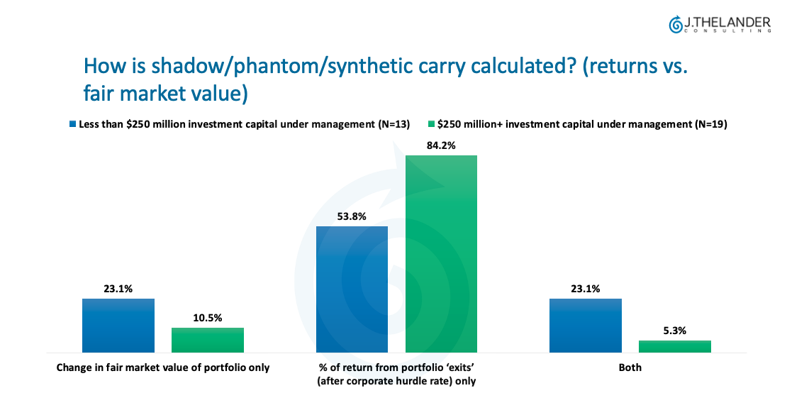 Calculating Shadow / Phantom / Synthetic Carry for CVC Units
