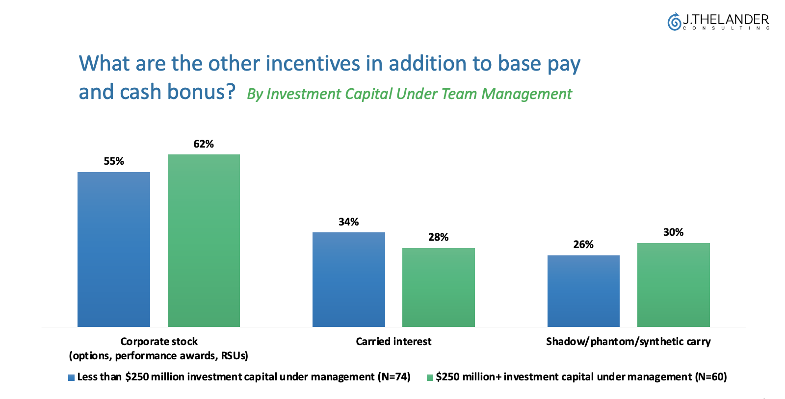 How CVC Unit Structure Impacts Long Term Incentives