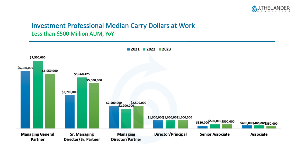 What Trends Do We See with Carry Dollars at Work?