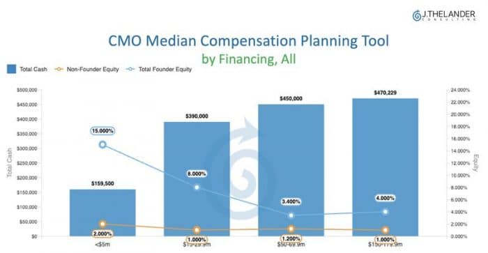 CMO Compensation at Private Companies: What It Takes to Land a Top Chief Medical Officer
