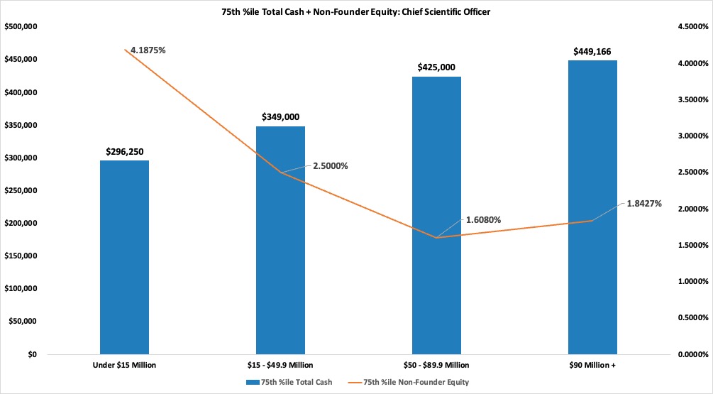 How Should You Customize Private Company Compensation Data?