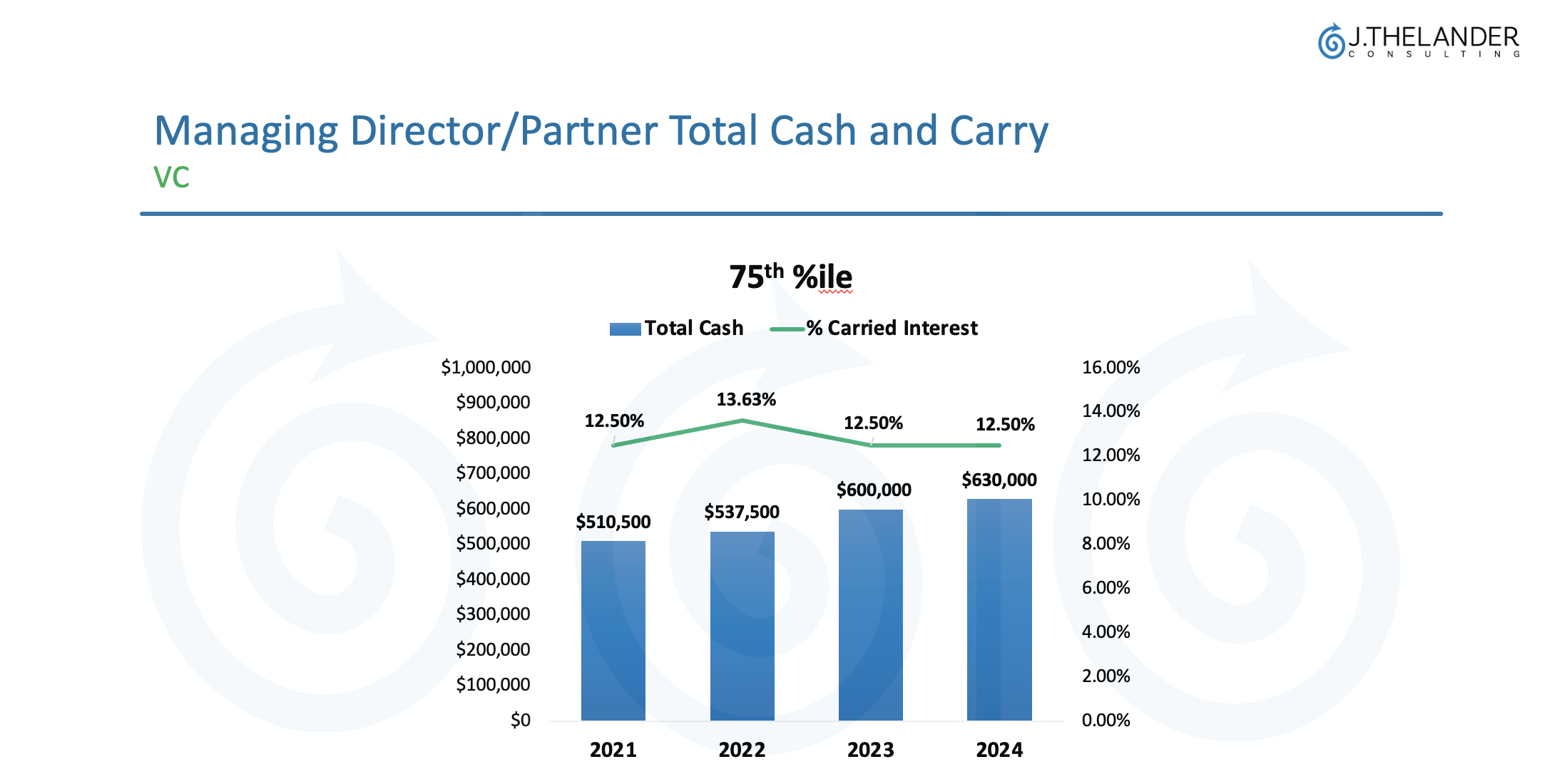 Managing Director/Partner Total Cash and Carry